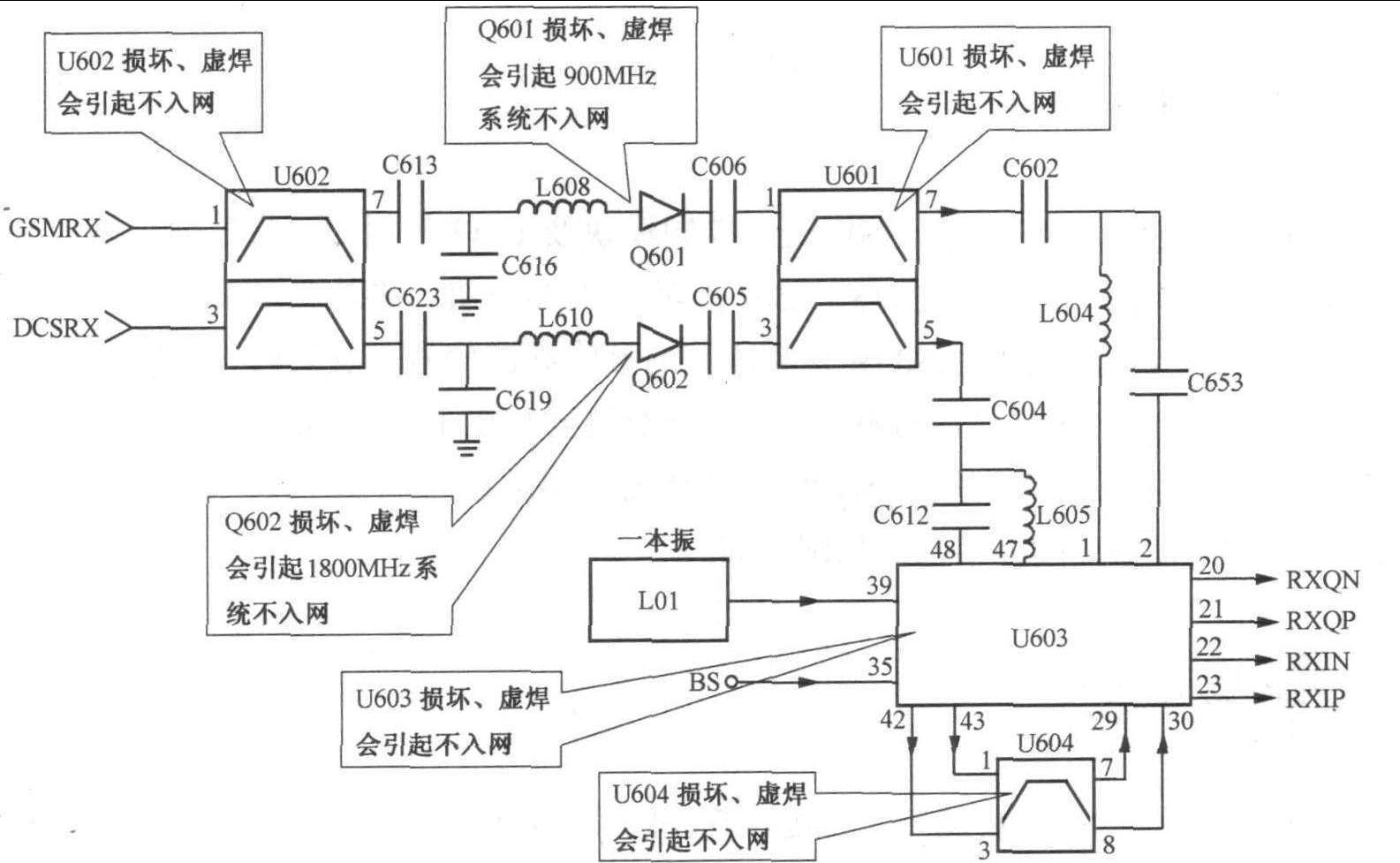 2.6 收发信机电路故障点排除图解